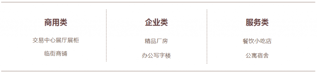 园区招商类别汇总